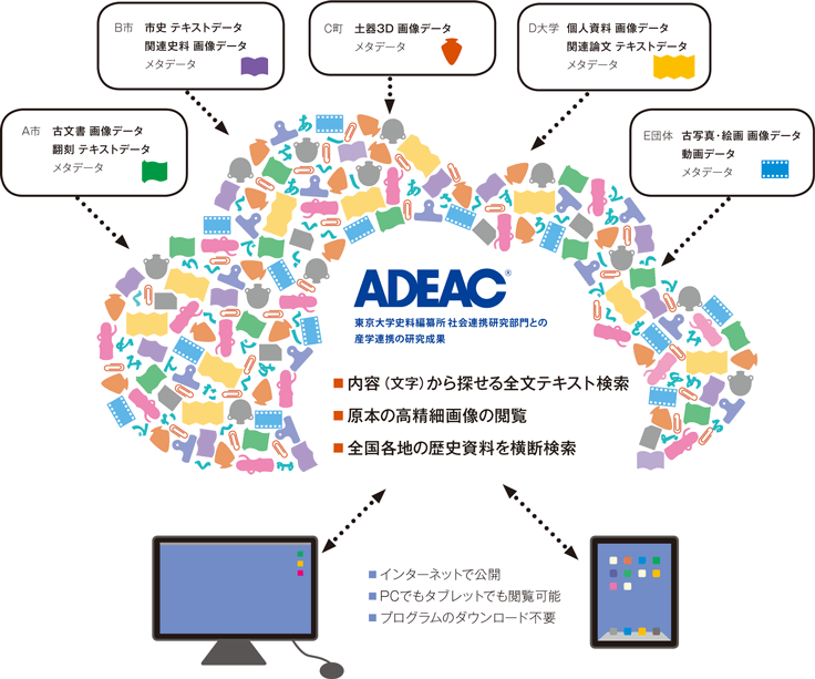 ADEACとは